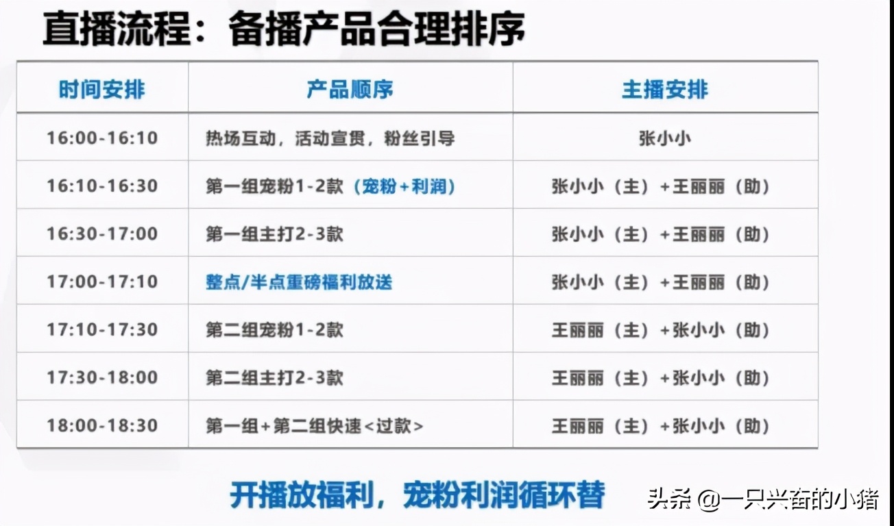 三步拆解抖音直播帶貨玩法