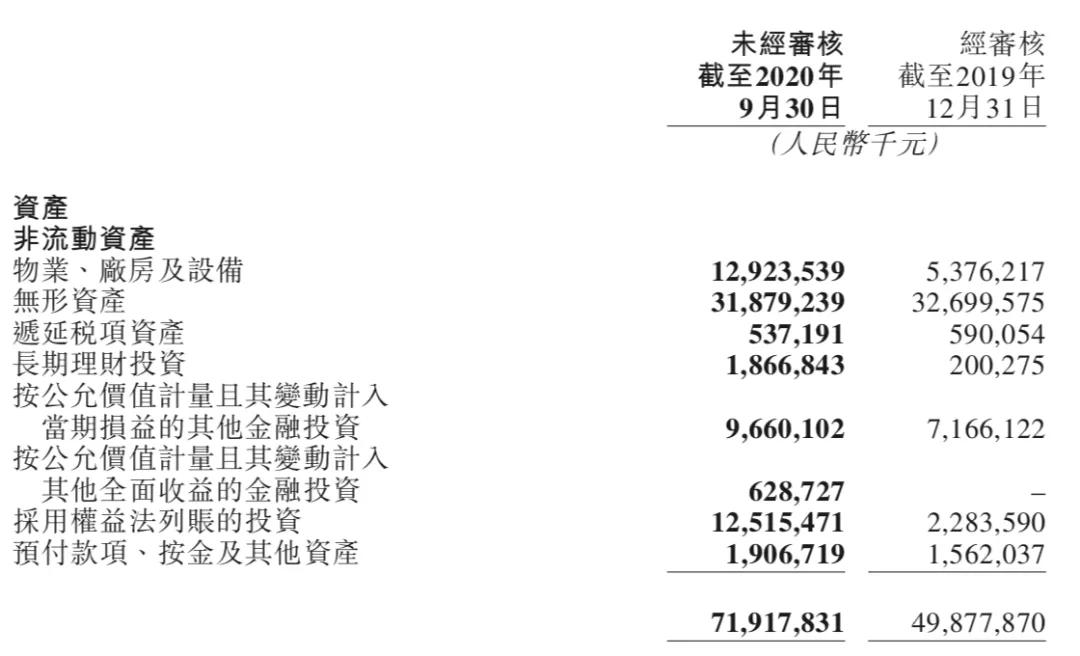 「美團Q3財報」：排兵布陣社區團購，互聯網巨頭的新戰場