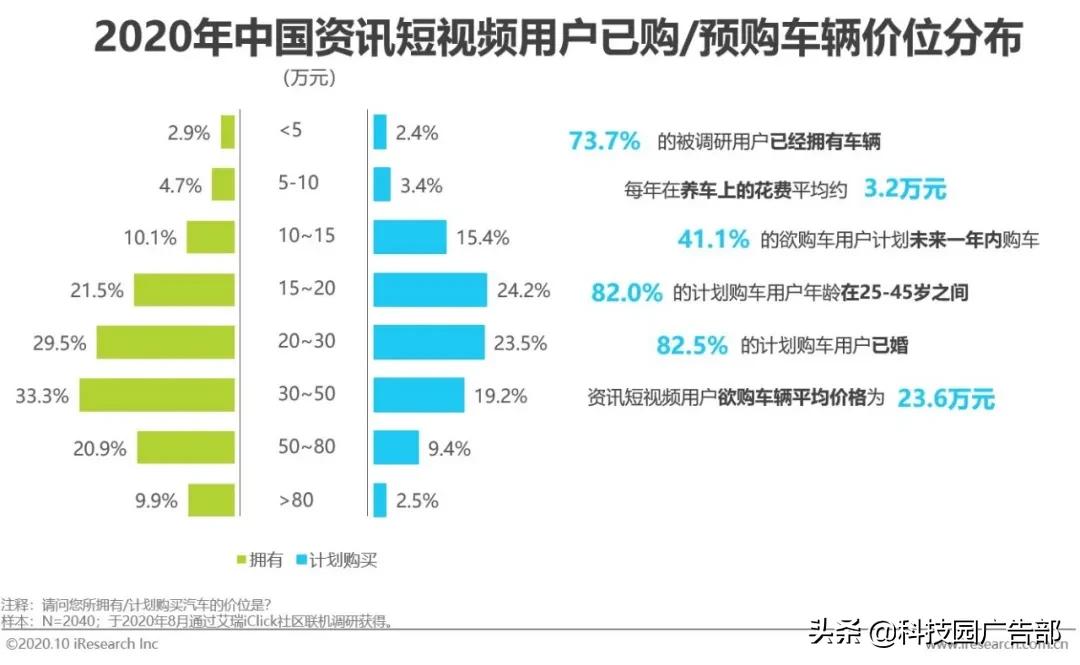 2020年中國資訊短視頻市場洞察報告