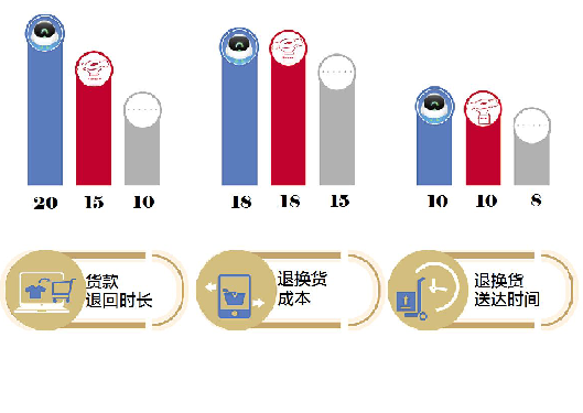評測五大快遞平臺：上門取件1小時成標配，菜鳥裹裹寄件時效最佳