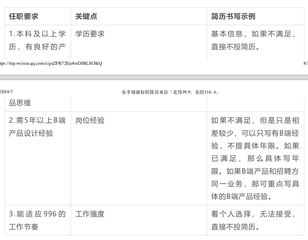 如何寫一份“好”的簡歷