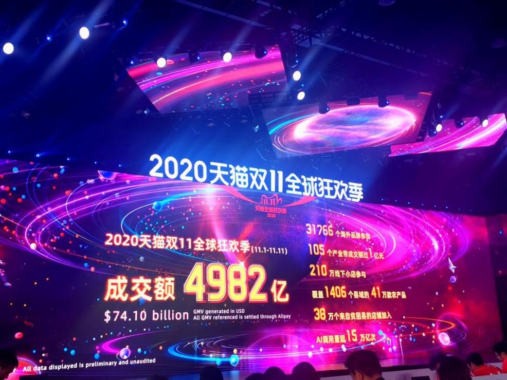 “雙十一”成績單出爐！天貓4982億，京東2715億！這些城市購買力最強……