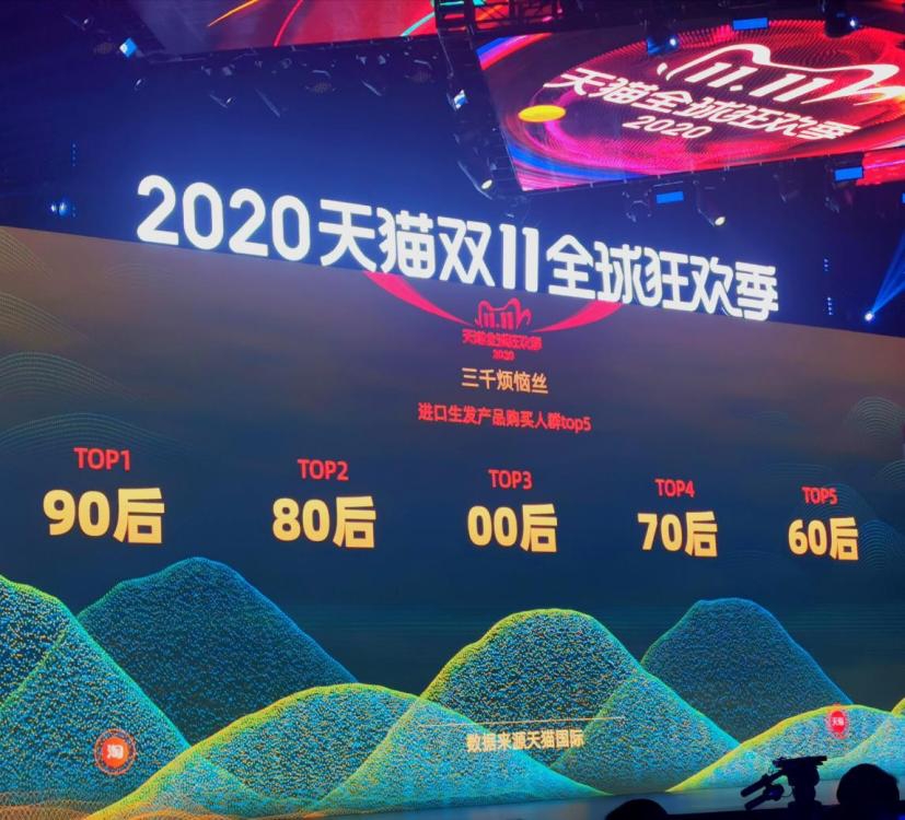 “雙十一”成績單出爐！天貓4982億，京東2715億！這些城市購買力最強……