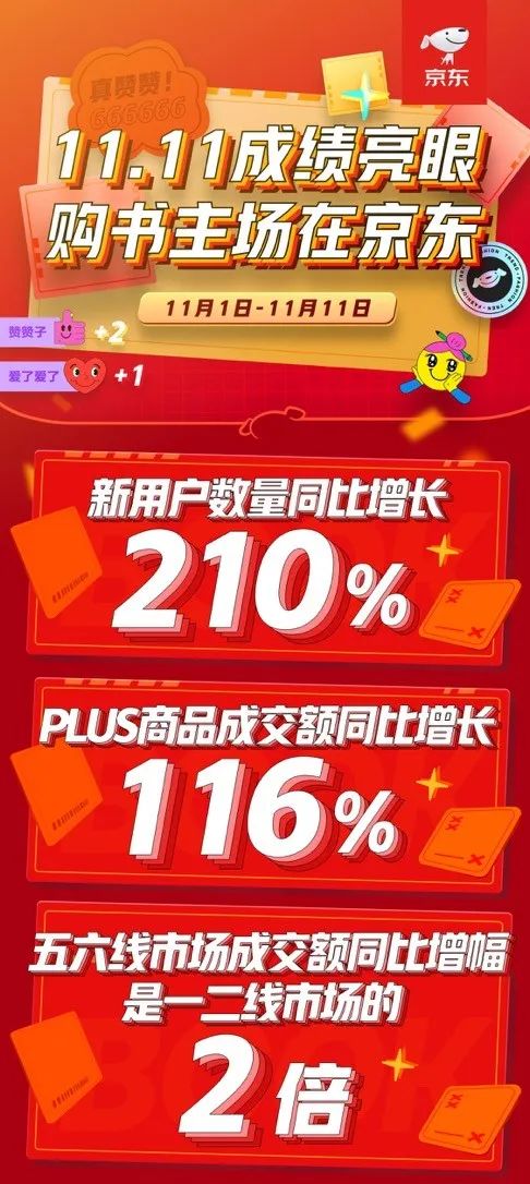 今年雙11哪些書賣得最好？哪家出版社成新晉“頂流”？