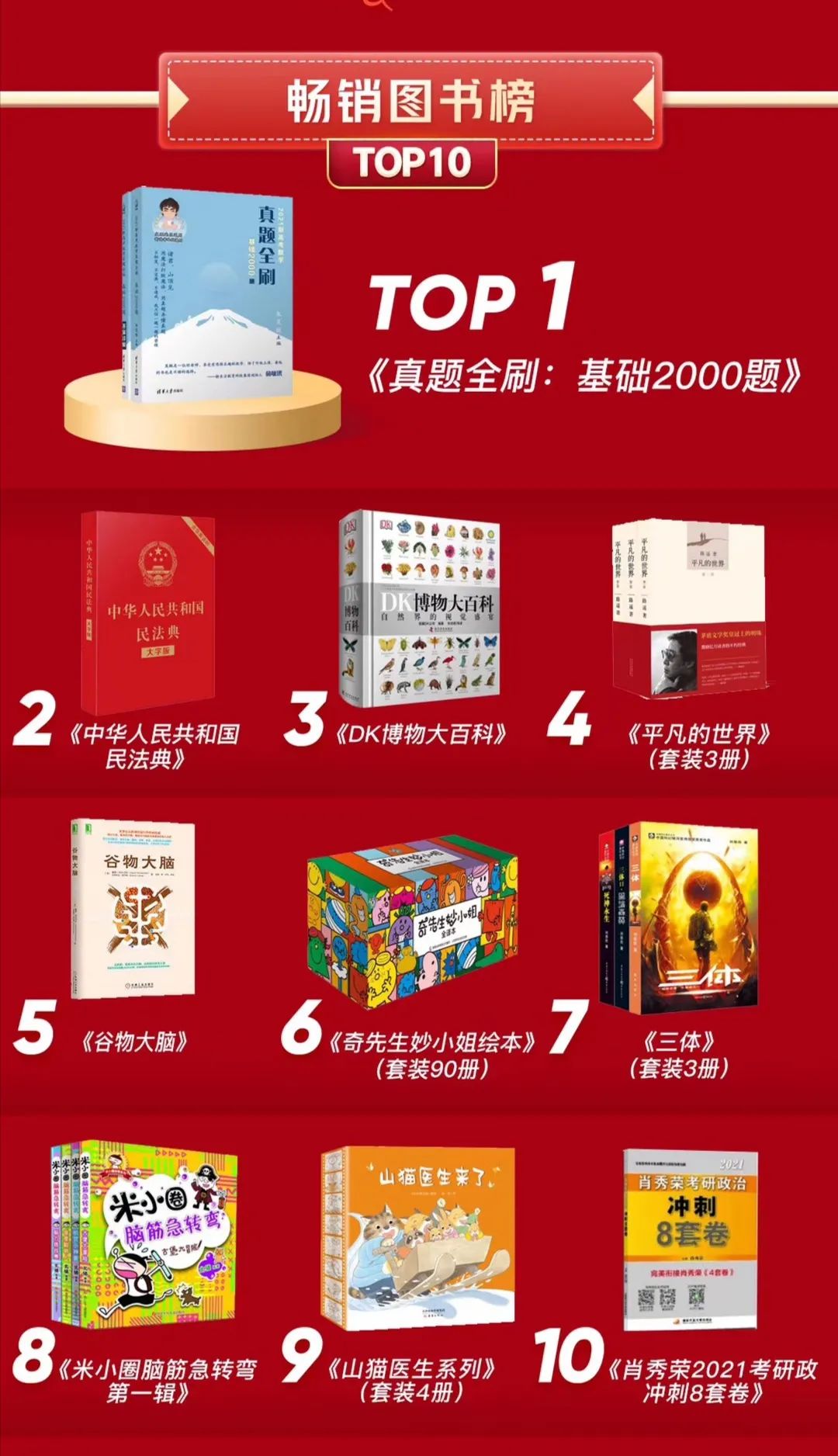 今年雙11哪些書賣得最好？哪家出版社成新晉“頂流”？