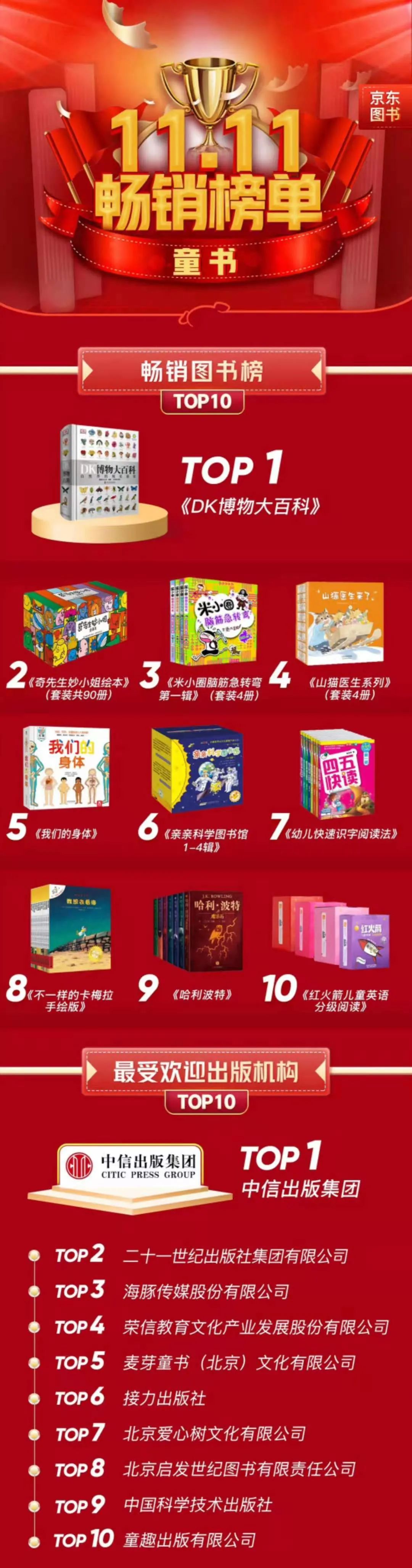 今年雙11哪些書賣得最好？哪家出版社成新晉“頂流”？