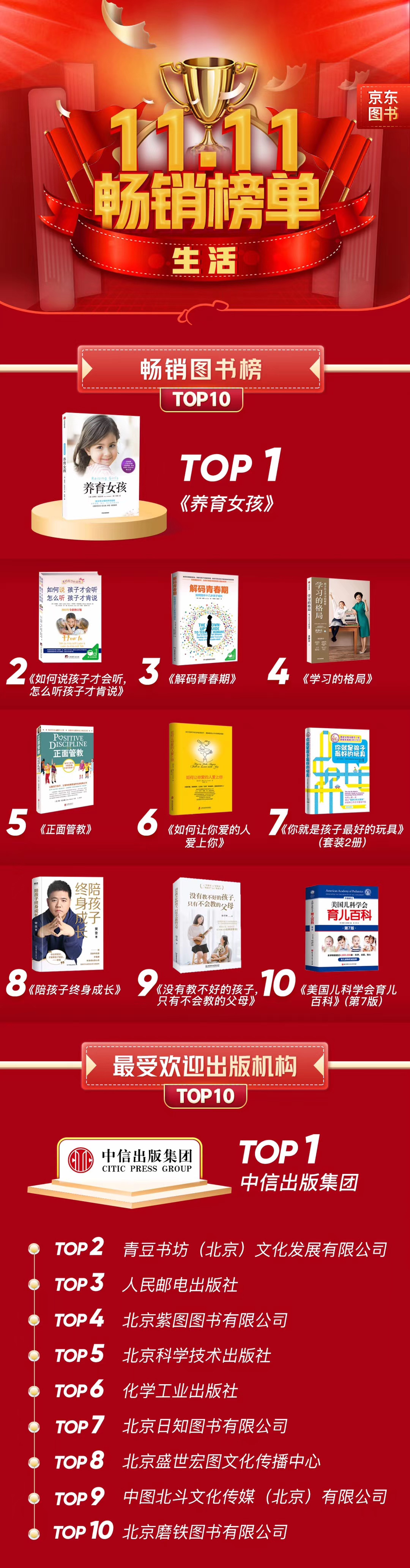 今年雙11哪些書賣得最好？哪家出版社成新晉“頂流”？