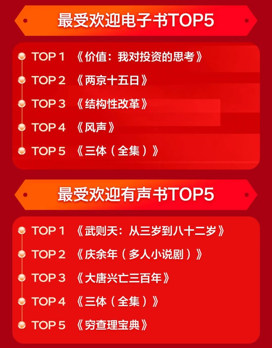 今年雙11哪些書賣得最好？哪家出版社成新晉“頂流”？