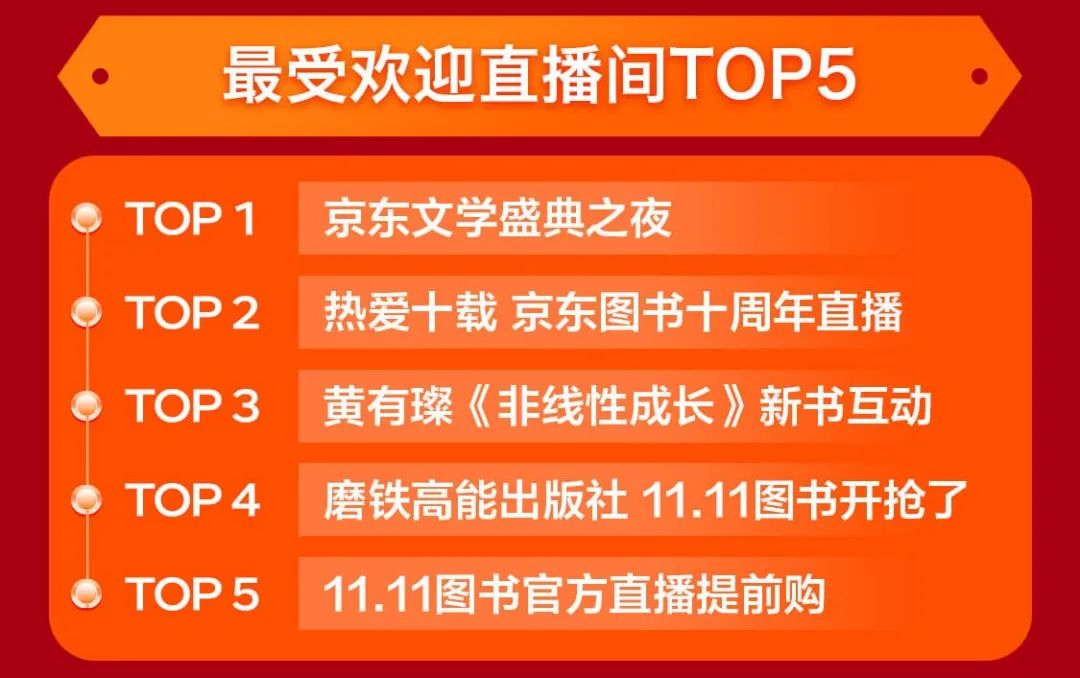 今年雙11哪些書賣得最好？哪家出版社成新晉“頂流”？