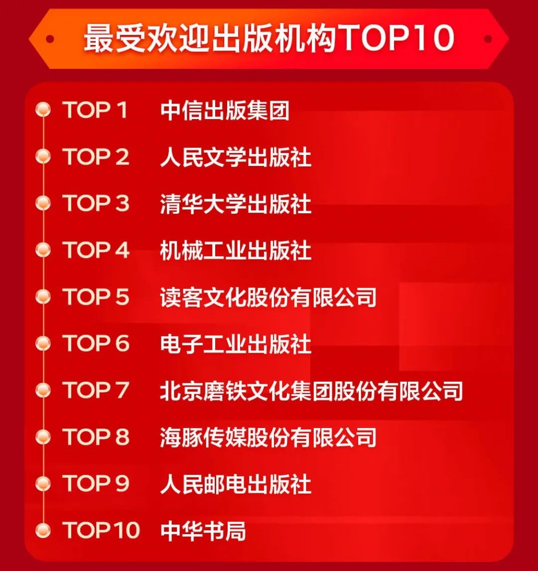 今年雙11哪些書賣得最好？哪家出版社成新晉“頂流”？