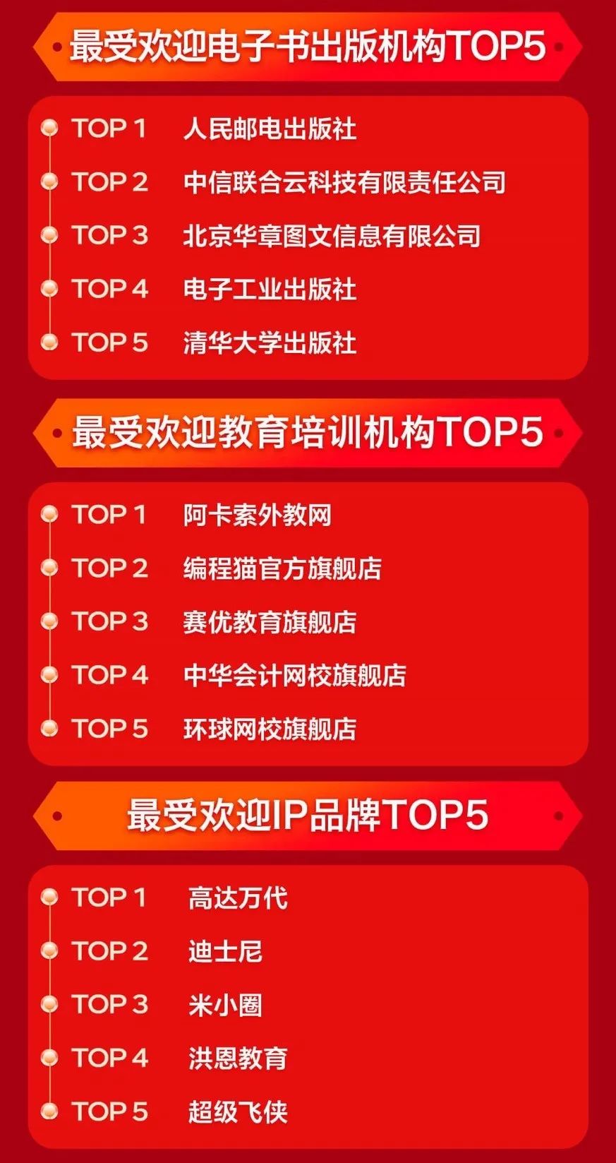 今年雙11哪些書賣得最好？哪家出版社成新晉“頂流”？