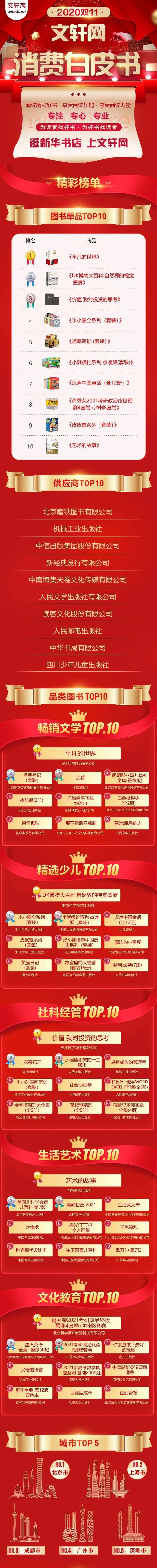 今年雙11哪些書賣得最好？哪家出版社成新晉“頂流”？