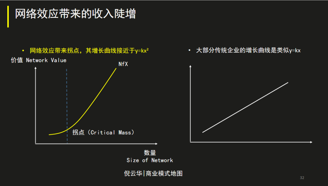 數字時代，提升公司價值的三個商業模式要素