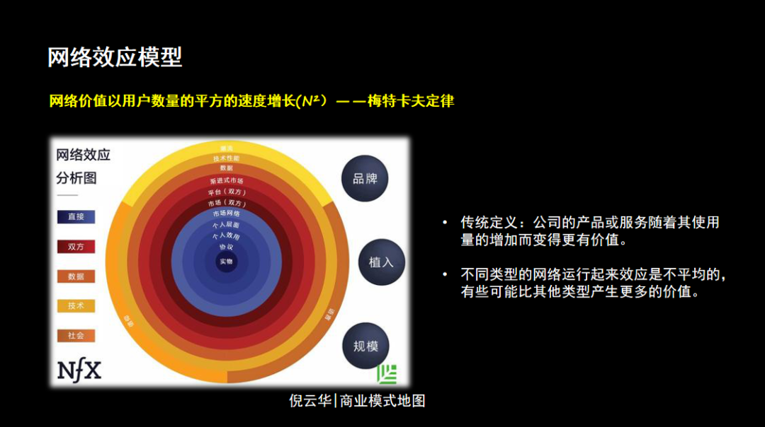 數字時代，提升公司價值的三個商業模式要素