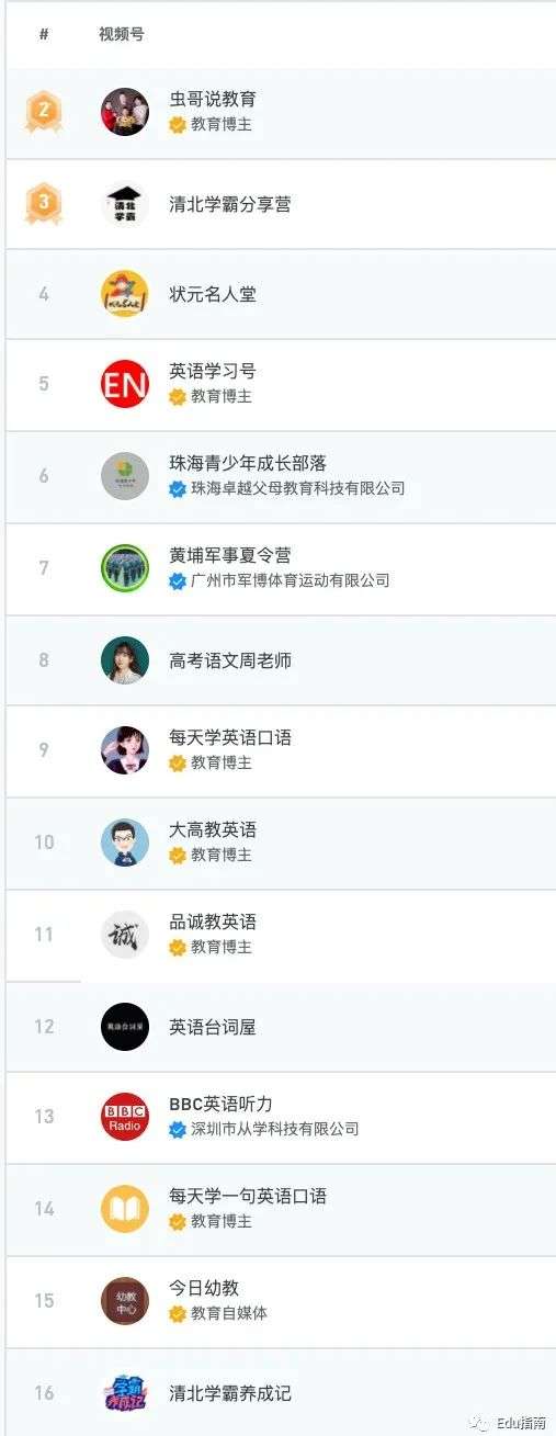視頻號：熱榜上的教育類作品與IP