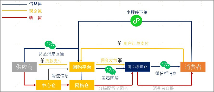 盒馬入局社區團購，勝算幾何？