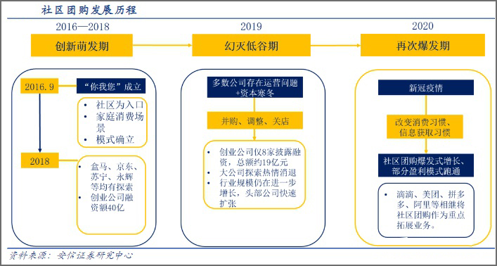盒馬入局社區團購，勝算幾何？