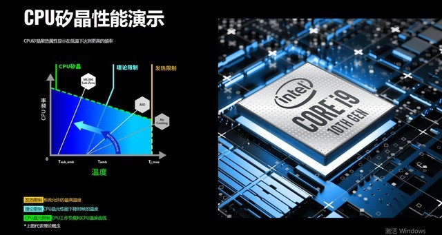 酷冷至尊ML360 Sub-Zero首測：零度以下的Cryo