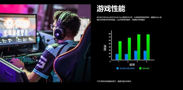 酷冷至尊ML360 Sub-Zero首測：零度以下的Cryo