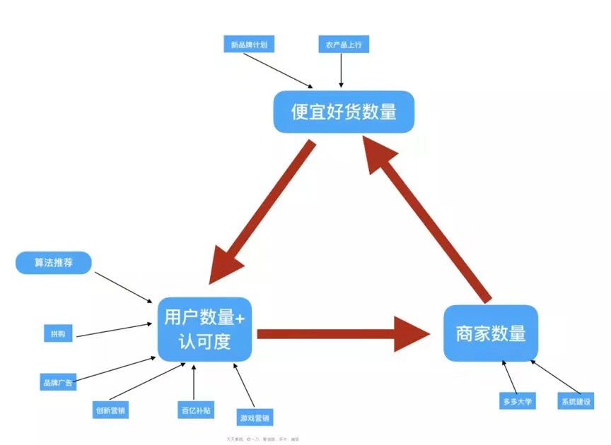 為什么拼多多商品總是最便宜？商家透露貓膩，真相嚇人一跳