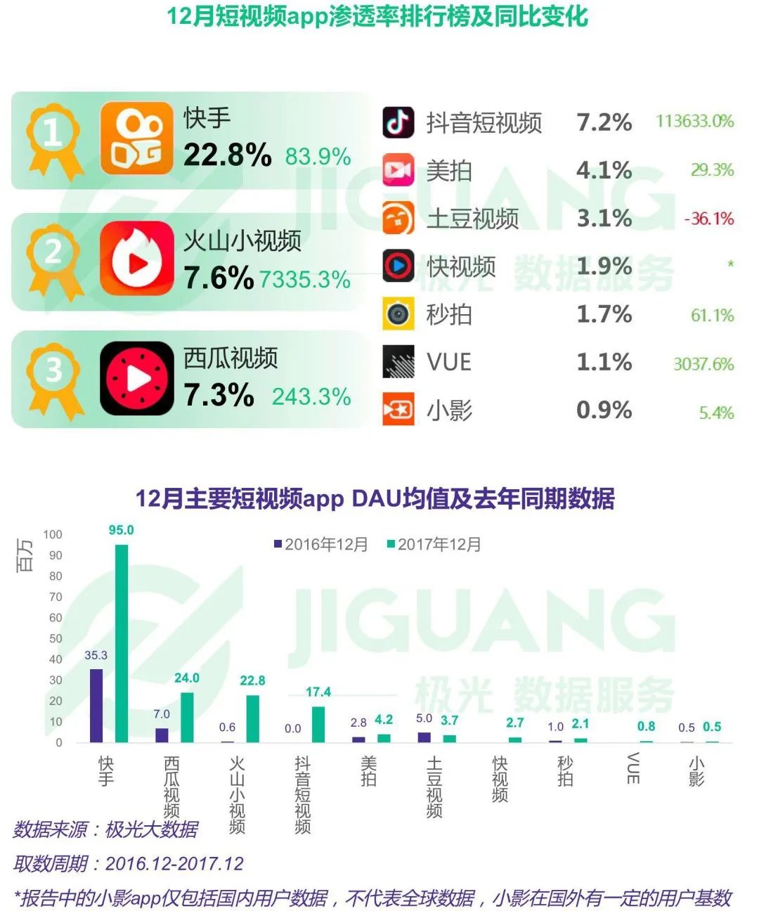 微博的囚徒困境：廣告多了被罵，屏蔽廣告也被罵