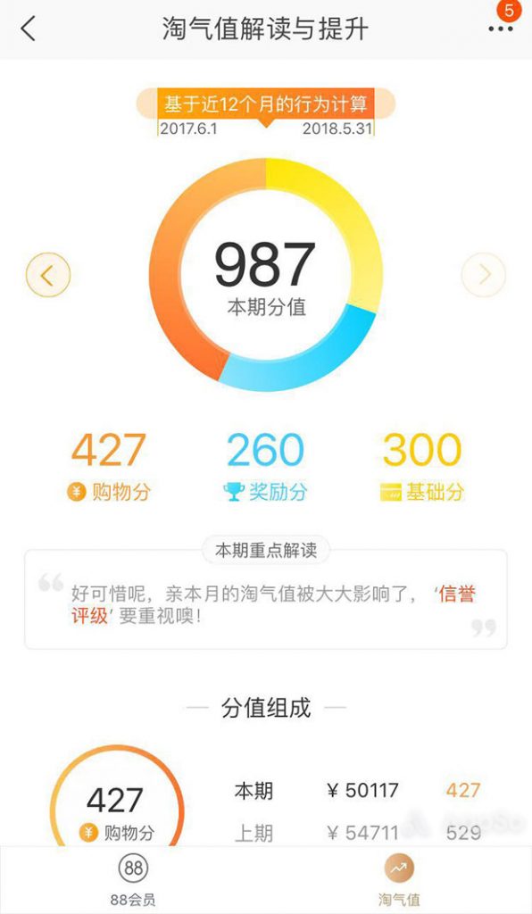 別讓你的淘寶積分過期了！這么用，可以省下好幾千
