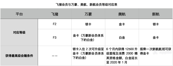 別讓你的淘寶積分過期了！這么用，可以省下好幾千