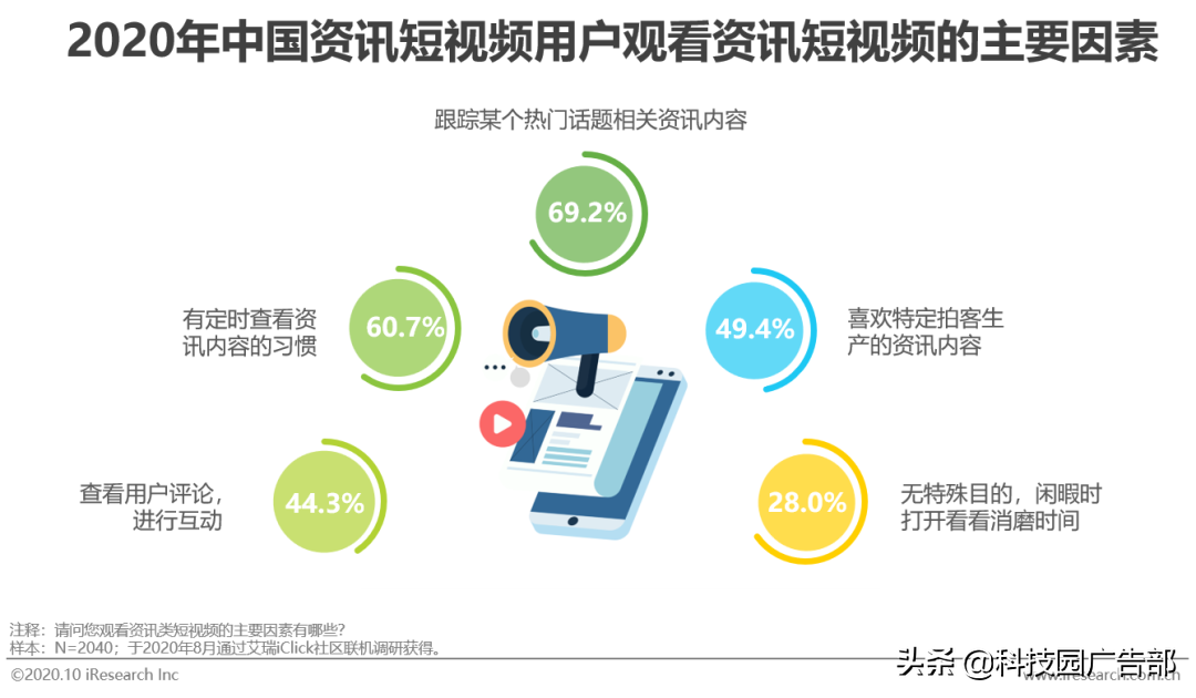 2020年中國資訊短視頻市場洞察報告