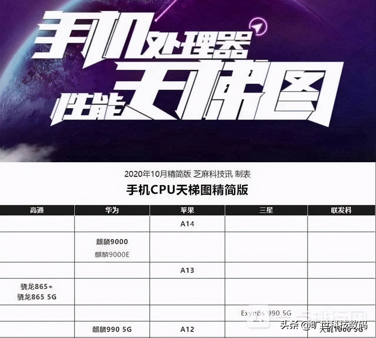手機芯片性能排名天梯圖-手機芯片性能排名最新版2020