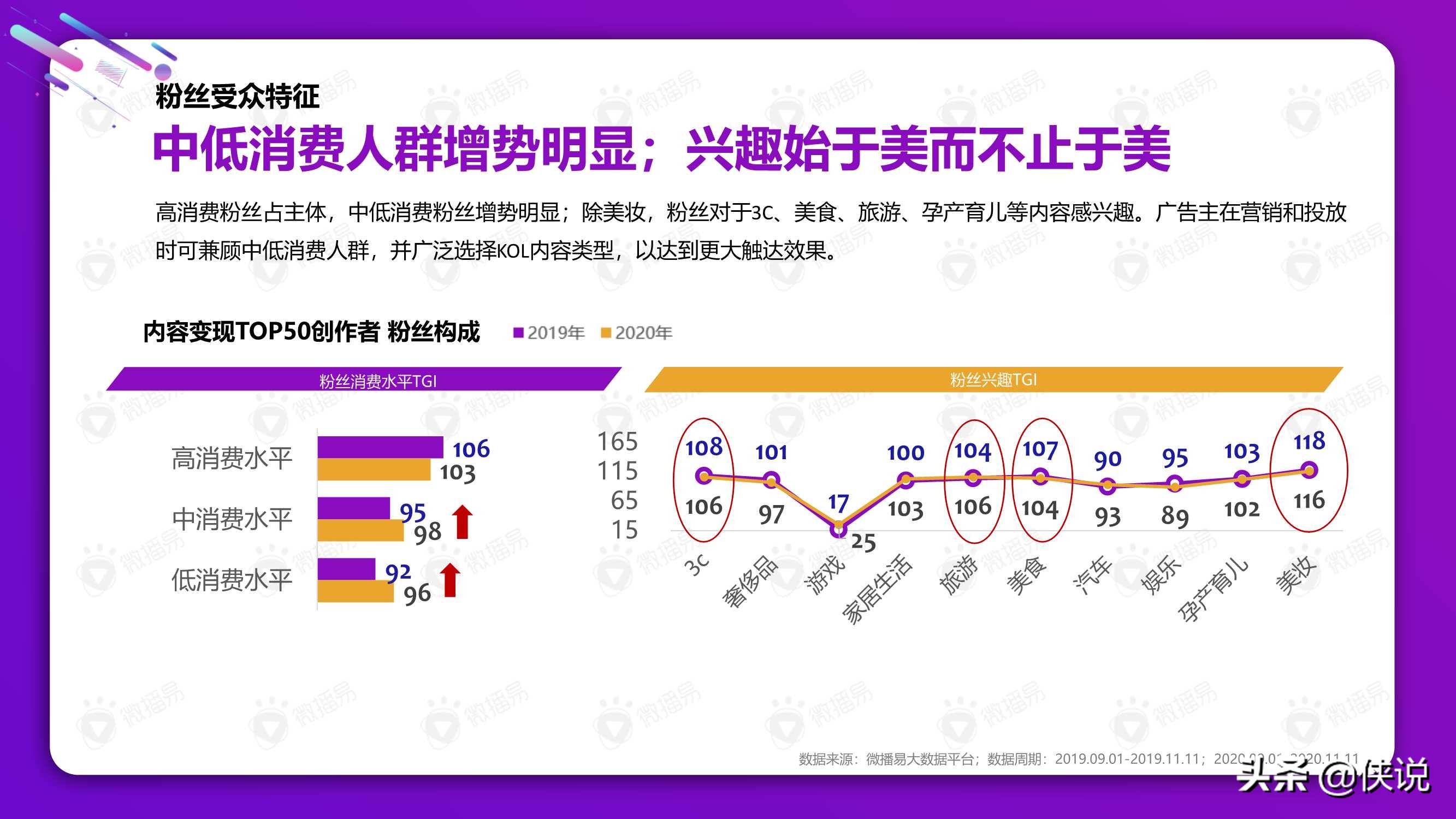 從雙十一看2021美妝社媒投放新趨勢（微播易）