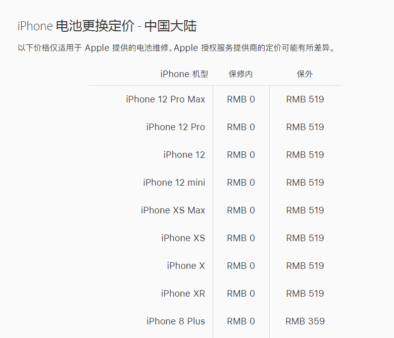昆明蘋果iPhone12 mini售后換屏幕和電池價格出來了