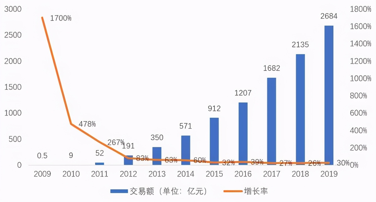 2020天貓雙11銷售額達4982億元，這是個什么樣的概念？