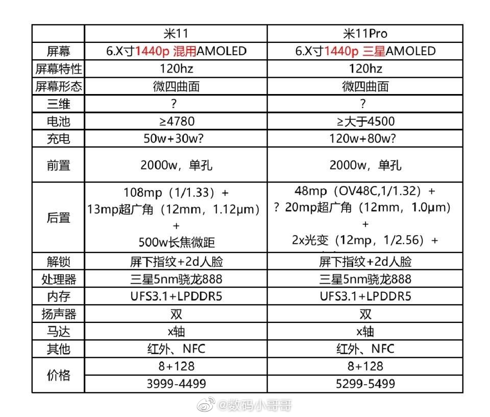 小米11真機曝光！四曲面屏+后置三攝，最快本月發布