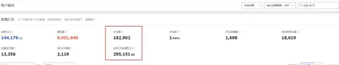 淘寶開店，如何做好超級推薦和直通車？（全方位講解）賣家必看