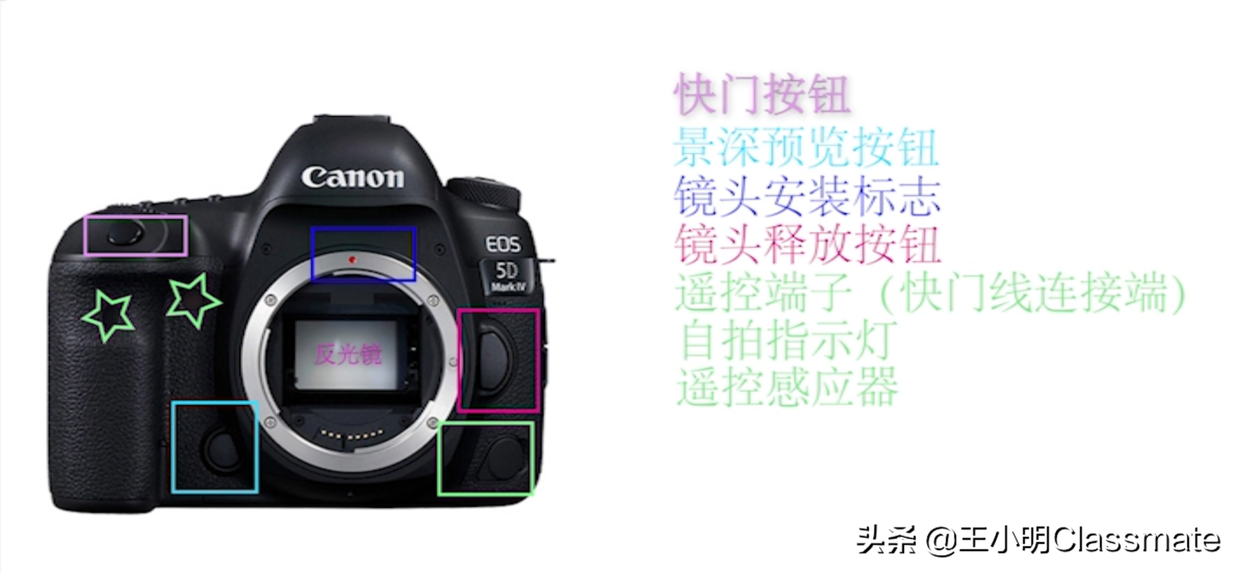 af9eaf26ae4d4f258148751921b02544?from=pc