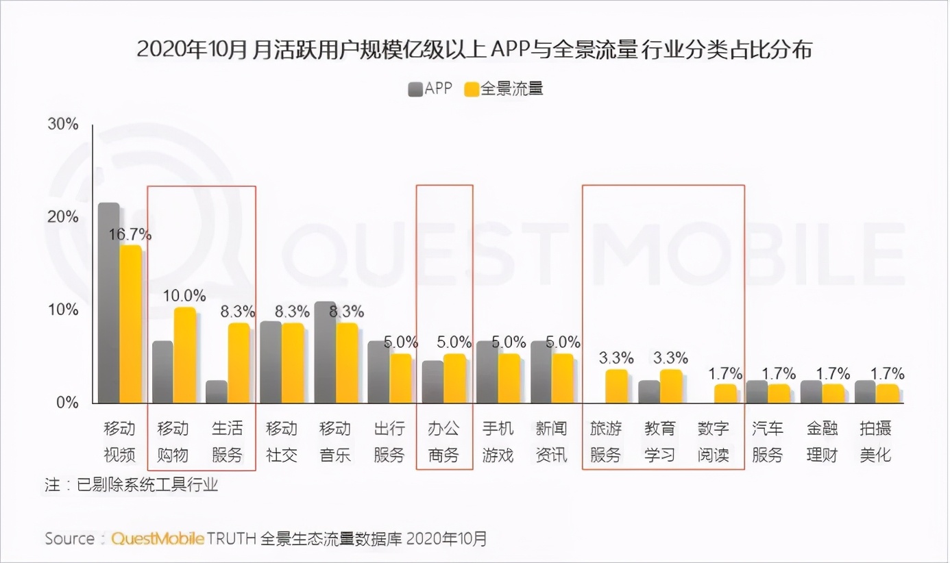 財報解讀 | 美團王興重倉社區團購的答案
