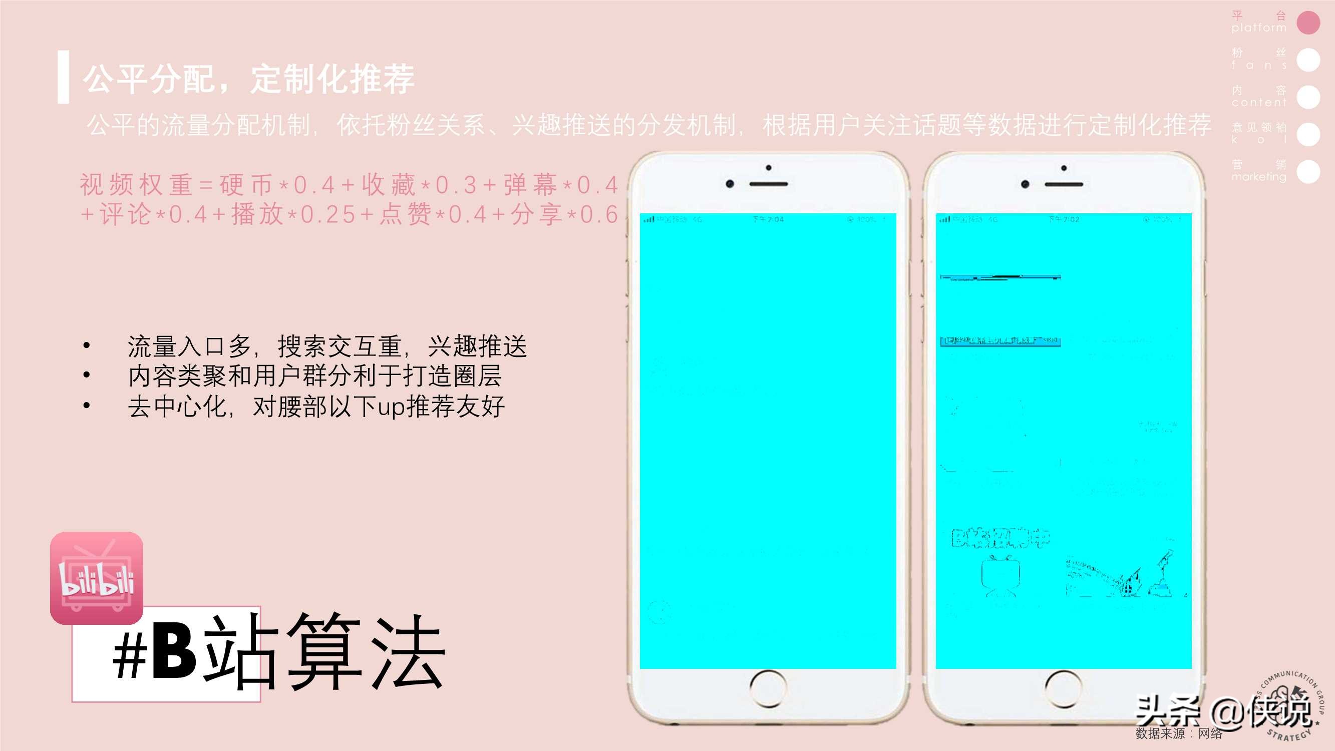 快手抖音B站營銷策略異同分析(上)