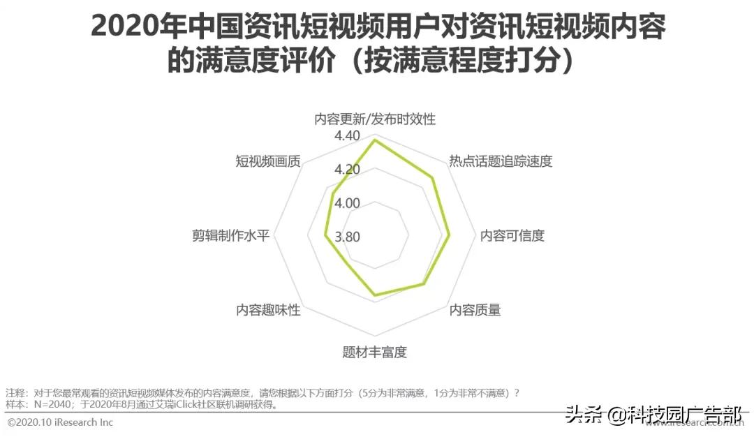 2020年中國資訊短視頻市場洞察報告