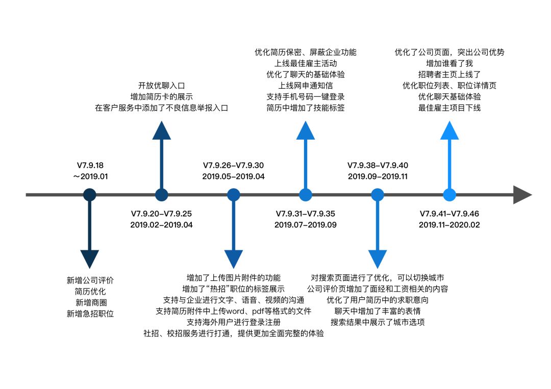 求職app哪個好？沒人給我廣告費，我就實話實說了