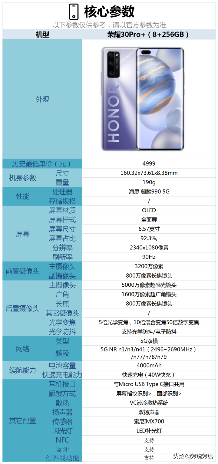 2020年（11月）有哪些拍照能力好的手機值得購買？
