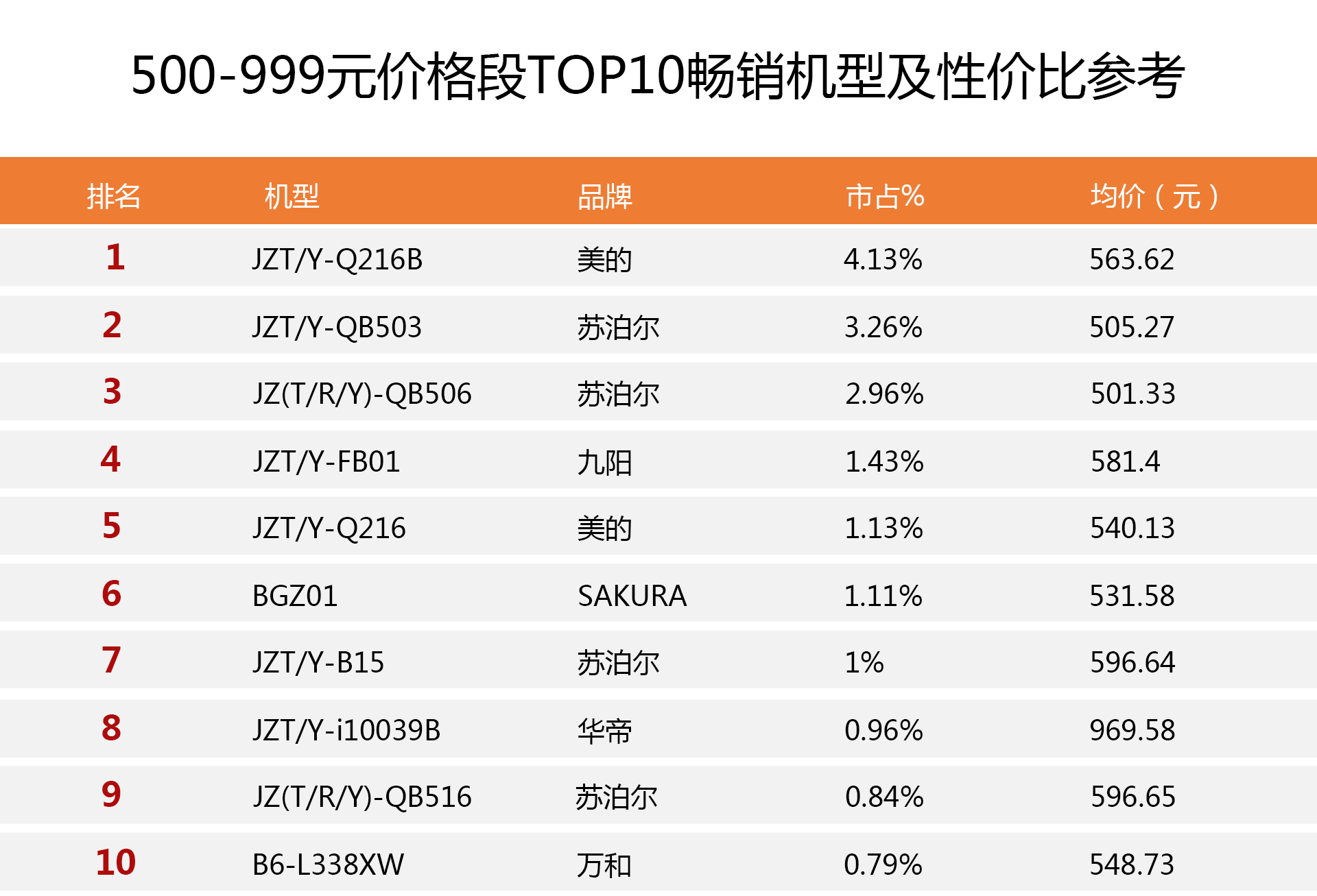 全網最暢銷燃氣灶排行榜：選購前沒讀這篇攻略很多人都后悔看晚了