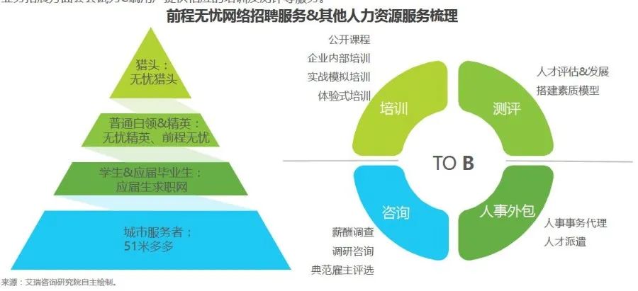 求職app哪個好？沒人給我廣告費，我就實話實說了