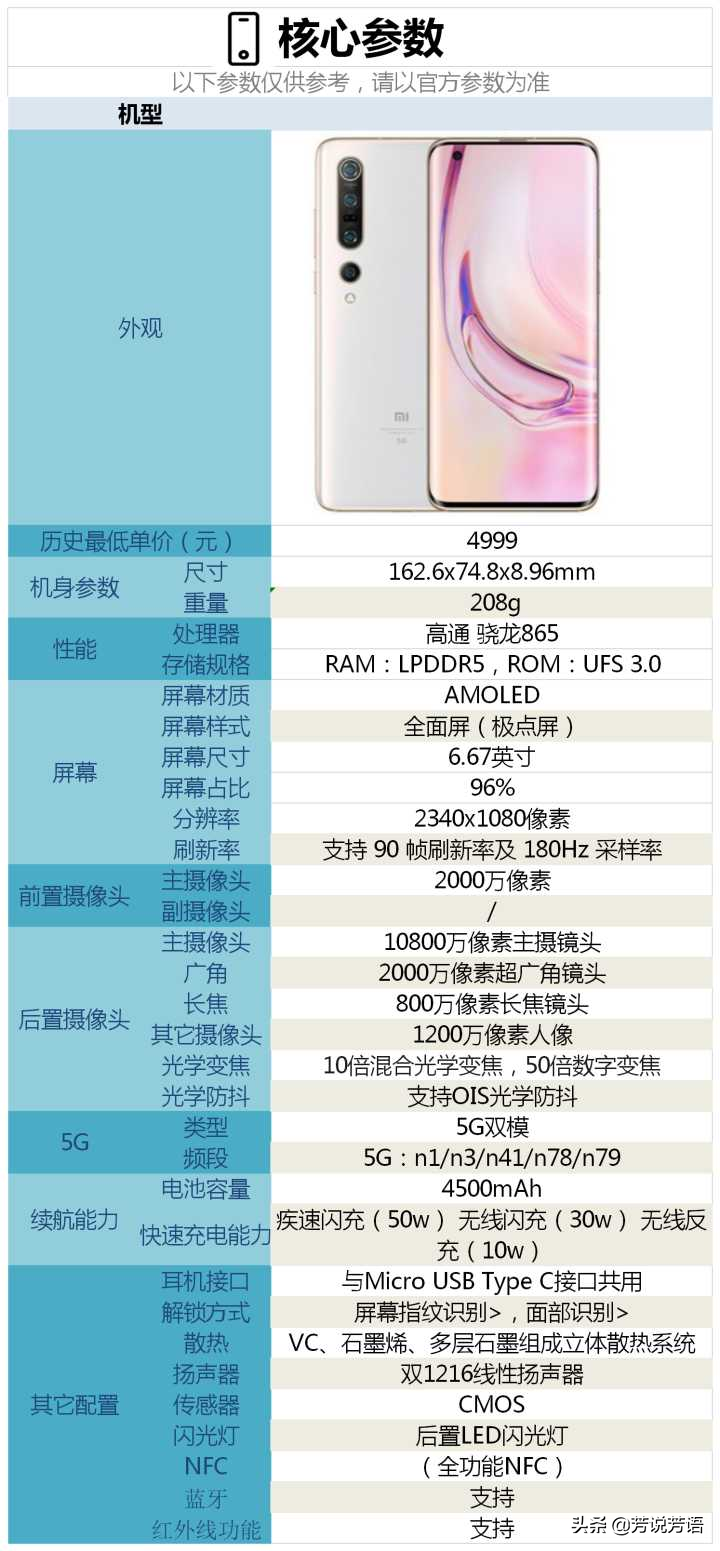 2020年（11月）有哪些拍照能力好的手機值得購買？
