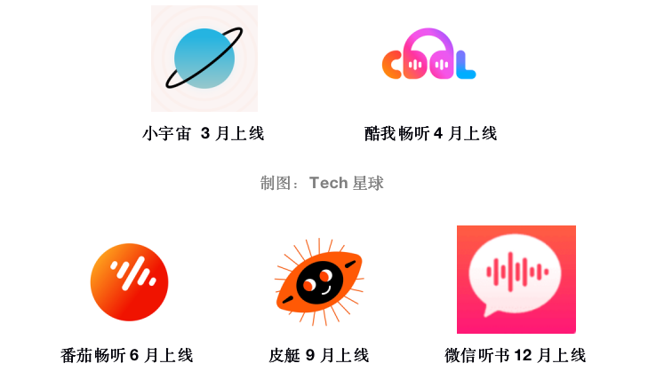 獨家 | 「微信聽書」闖入播客界，騰訊字節都看上耳朵經濟？