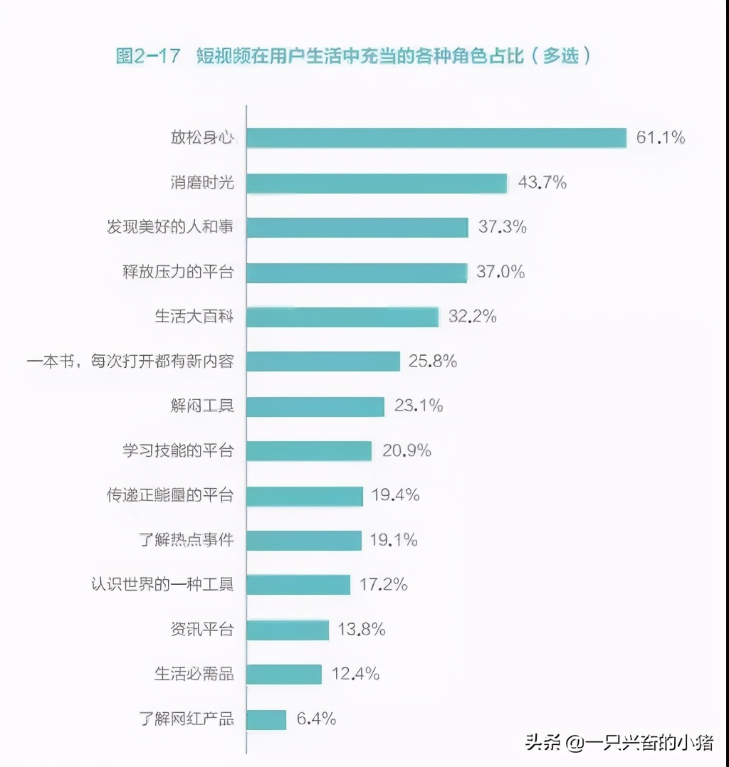 如何制作爆款短視頻，你不能錯過以下方法