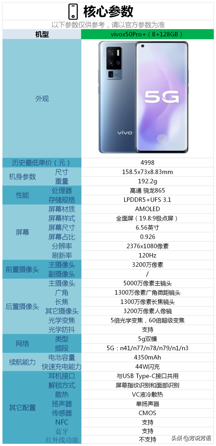 2020年（11月）有哪些拍照能力好的手機值得購買？