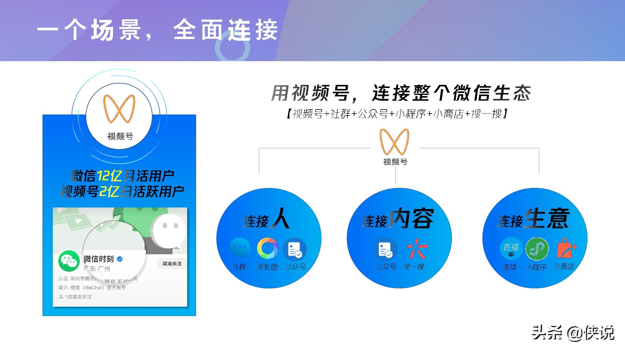 微信視頻號商業玩法及漲粉方案(騰訊內部)