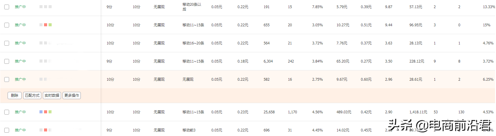 直通車流量不精準？沒轉化？花費還高？掌握正確的操作玩法很重要