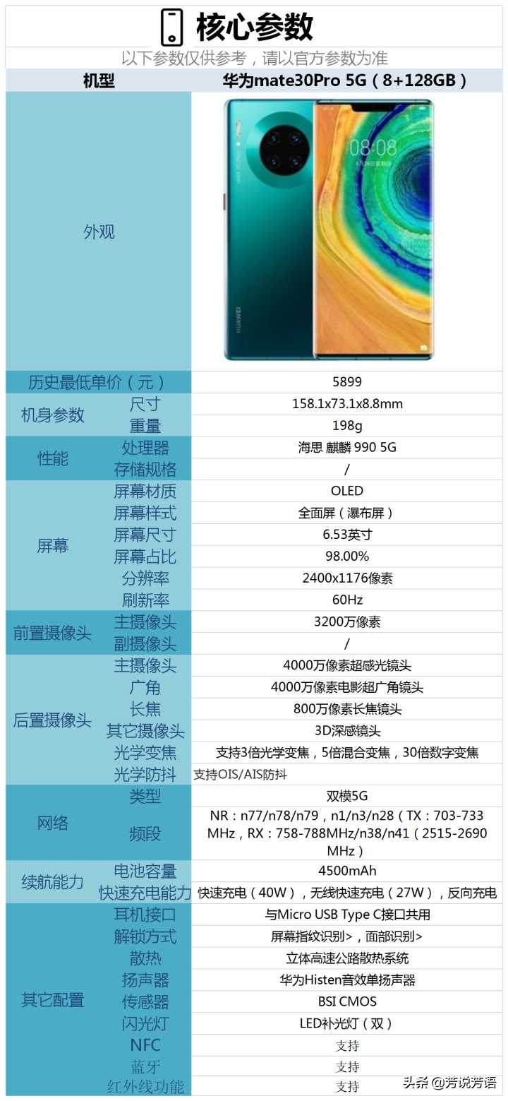 2020年（11月）有哪些拍照能力好的手機值得購買？