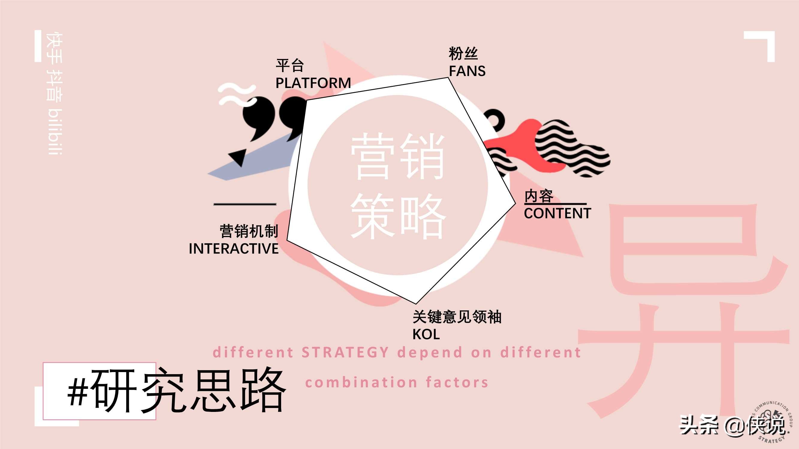 快手抖音B站營銷策略異同分析(上)